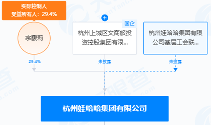 宗馥莉，又接手！  第10张