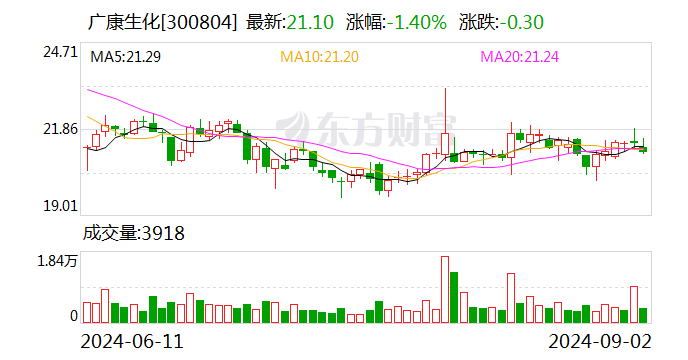 广康生化收到深交所监管函  第1张