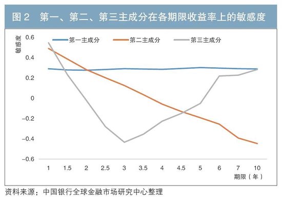 地方政府债券专辑丨地方债相对价值交易策略比较与研究  第8张