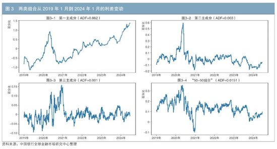 地方政府债券专辑丨地方债相对价值交易策略比较与研究  第10张