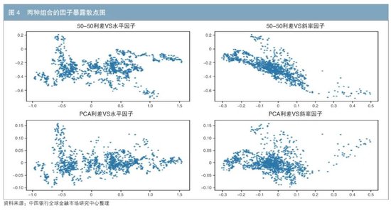 地方政府债券专辑丨地方债相对价值交易策略比较与研究  第11张