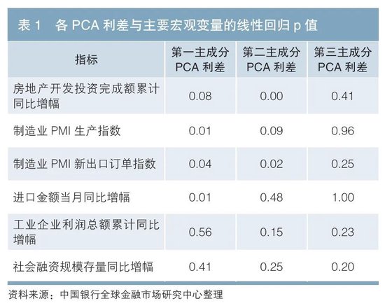 地方政府债券专辑丨地方债相对价值交易策略比较与研究  第12张