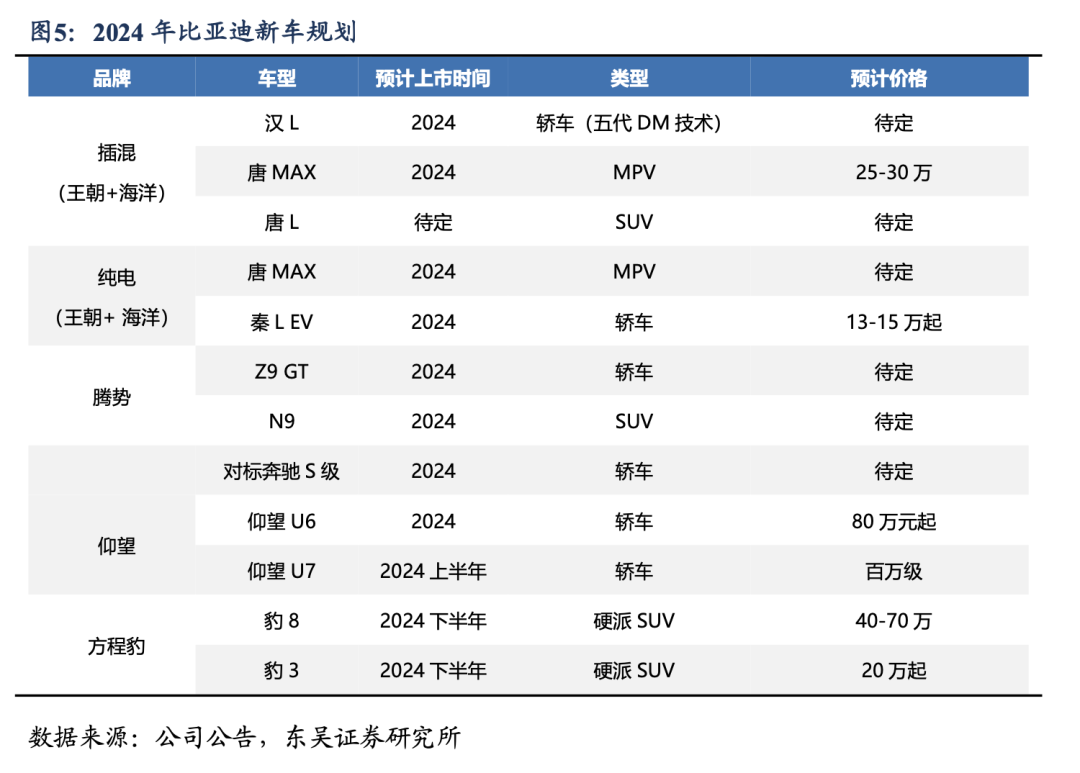 【东吴电新汽车】比亚迪销量点评：零部件产能瓶颈缓解，8月销量略超市场预期  第6张