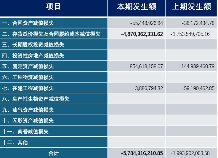 隆基绿能，52亿巨亏之谜……  第4张