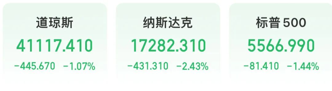 突然崩了！国际油价暴跌，美股跳水，英伟达市值蒸发1.5万亿元！发生了什么？