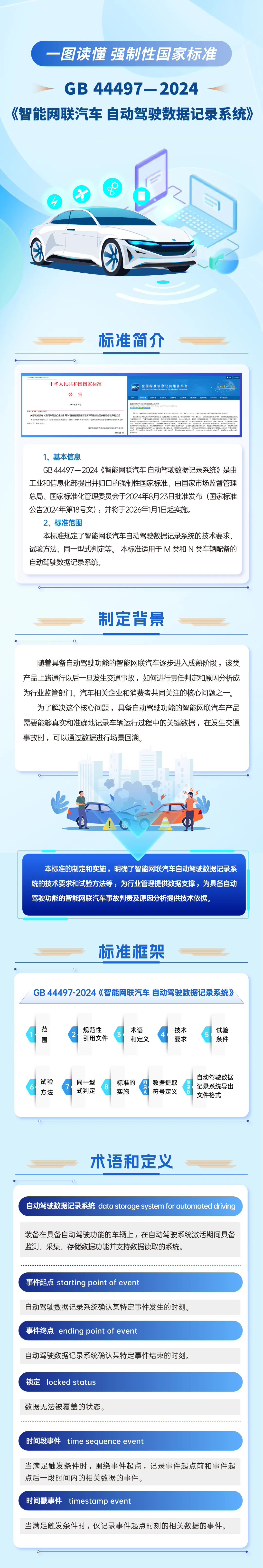 我国智能网联汽车首批强制性国家标准发布，将规范车企软件升级行为、强化网络攻击应对能力  第3张