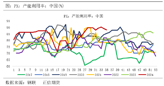 正信期货：成本坍塌，PTA延续弱势寻底