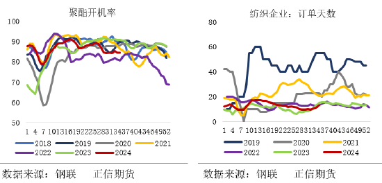 正信期货：成本坍塌，PTA延续弱势寻底  第5张