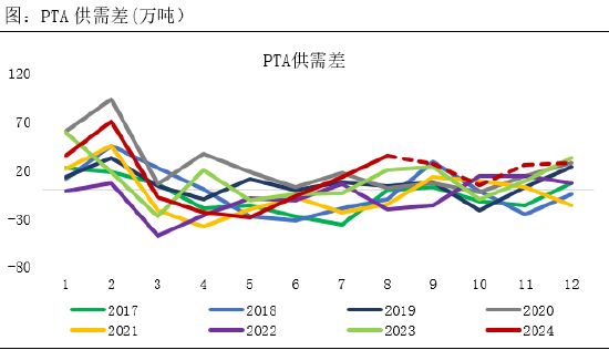 正信期货：成本坍塌，PTA延续弱势寻底  第6张