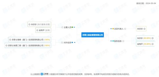 回应！苏黎士基金“失信”“限高”声明，真相面前，责任何在？  第6张