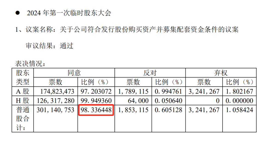 券商并购，高票通过！  第2张