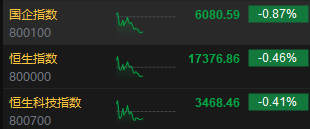 午评：港股恒指跌0.46% 恒生科指跌0.41%石油股延续跌势