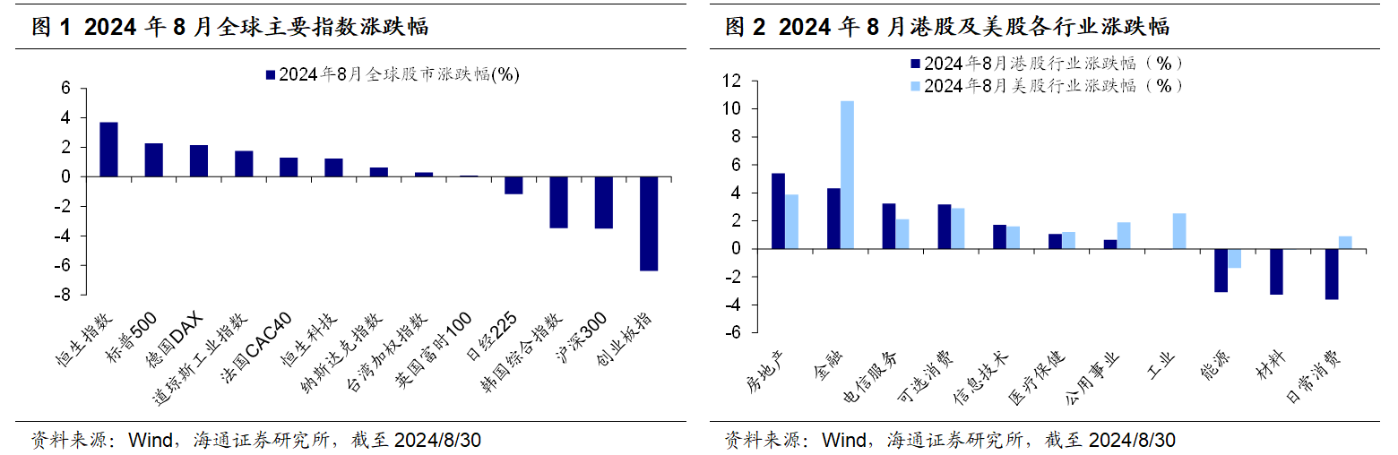 港股中报披露季渐入尾声 机构预计下半年盈利增速有望继续回升  第1张