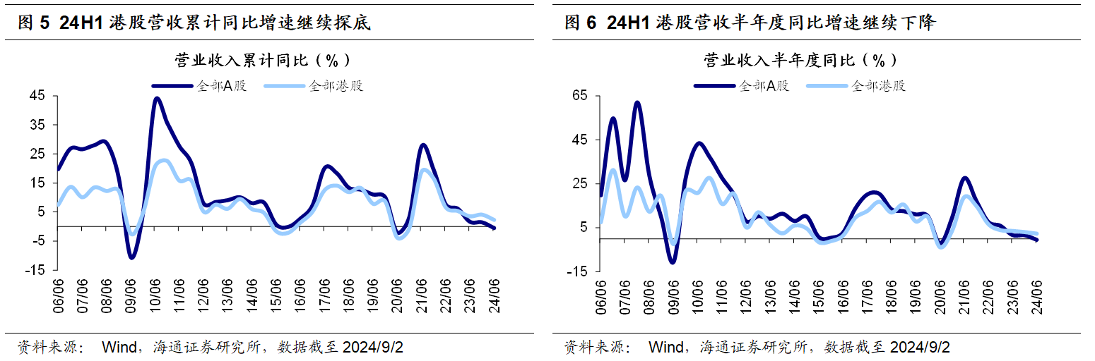 港股中报披露季渐入尾声 机构预计下半年盈利增速有望继续回升  第3张