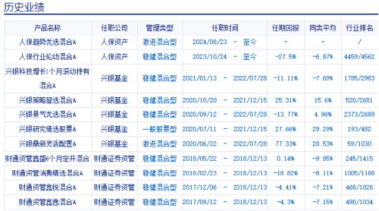 人保资产杨坤10个月亏27%排名倒数，上半年换手率1683%是同类7.38倍，新发基金人保趋势优选混合你敢买吗?