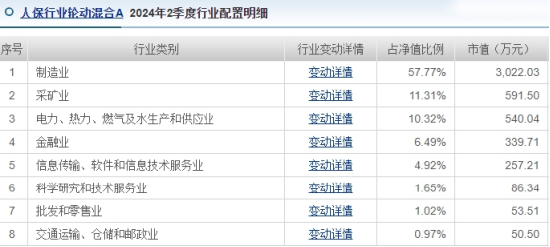 人保资产杨坤10个月亏27%排名倒数，上半年换手率1683%是同类7.38倍，新发基金人保趋势优选混合你敢买吗?  第4张