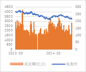 宏观策略周报|8月制造业PMI小幅回落，全A业绩静待复苏  第1张