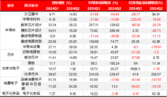 宏观策略周报|8月制造业PMI小幅回落，全A业绩静待复苏  第5张