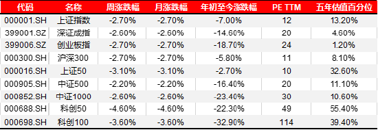 宏观策略周报|8月制造业PMI小幅回落，全A业绩静待复苏  第6张