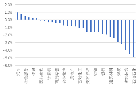 宏观策略周报|8月制造业PMI小幅回落，全A业绩静待复苏  第7张