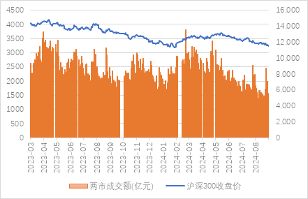 宏观策略周报|8月制造业PMI小幅回落，全A业绩静待复苏  第8张