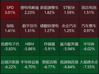 宏观策略周报|8月制造业PMI小幅回落，全A业绩静待复苏  第9张