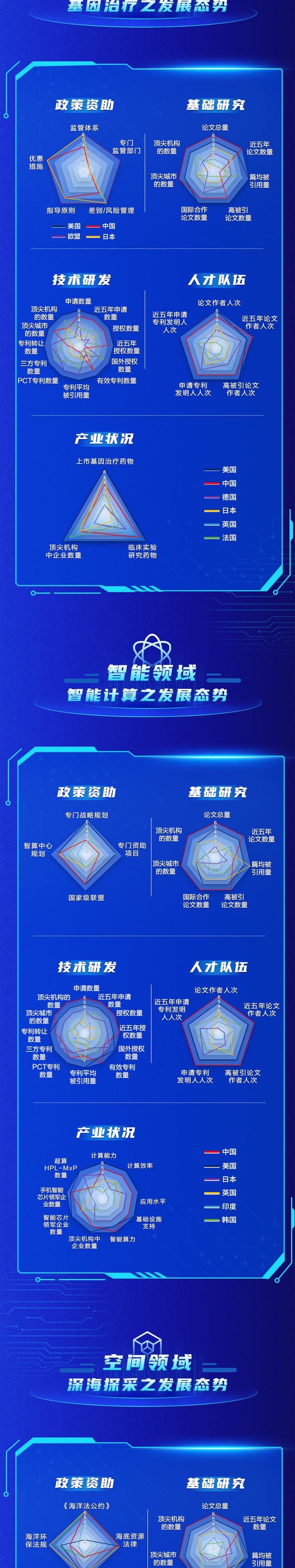 重点科技领域前沿态势分析2024｜成果发布  第2张