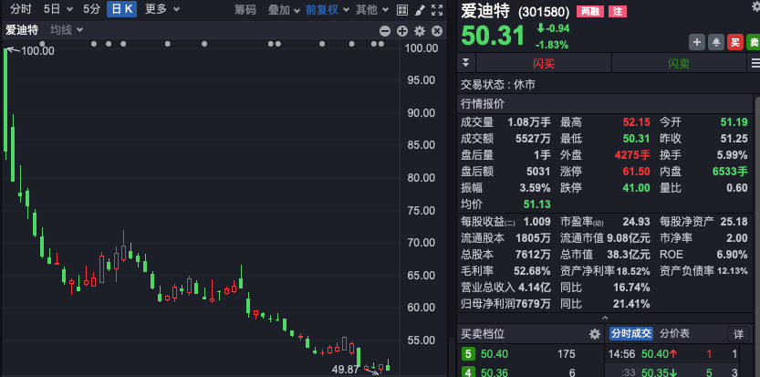 股价历史新高！近百家机构火速调研  第2张