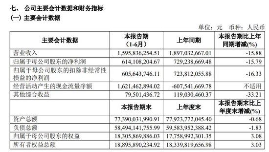 中信证券解禁9.31亿股，市值177亿！财通证券黄伟建到龄退休，海通资管女将路颖出任海富通基金掌门  第34张