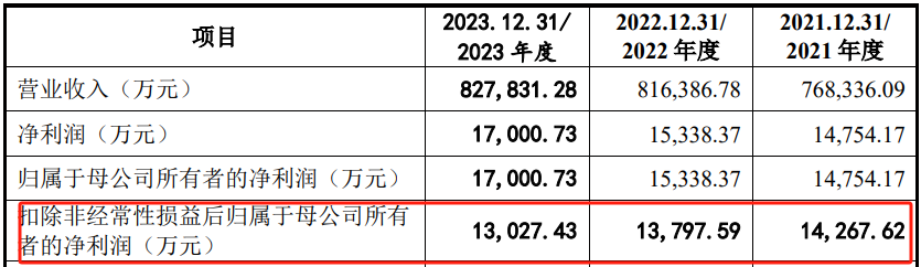 问询一年多未回复，IPO终止！  第3张