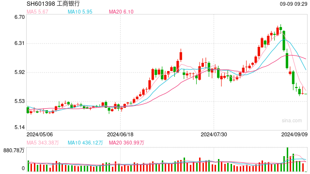 A股42家上市银行半年净赚10914.54亿元