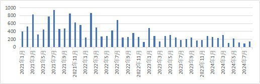 全球金融观察丨8月非农释放多重信号，9月美联储降息幅度仍存悬念