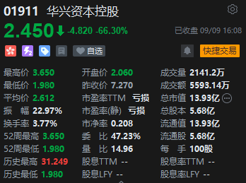 收评：恒指跌1.42% 恒生科指跌1.46%石油、煤炭股齐挫  第6张