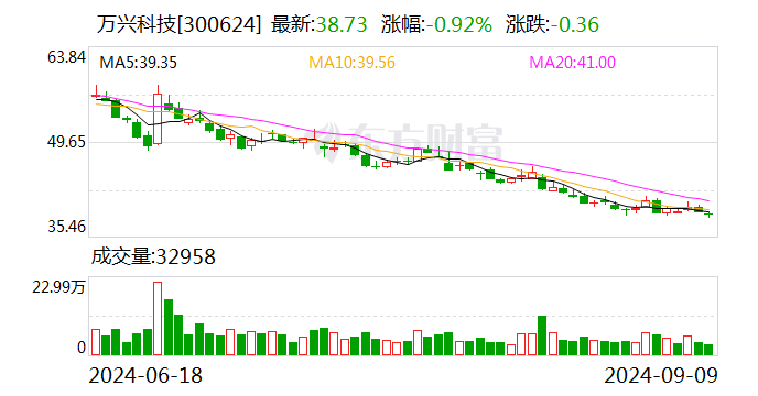 万兴科技董事长吴太兵：文化出海的新浪潮已到来  第1张