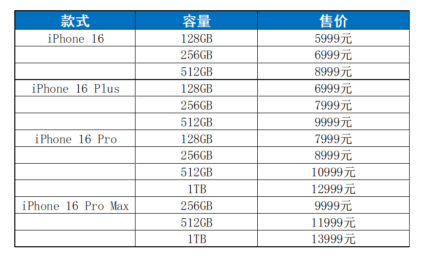 速览苹果秋季发布会：A18为AI大模型量身打造 iPhone 16售价与前代持平  第5张