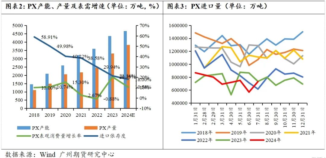 PTA-需求疲软成本主导，四季度PTA难言乐观  第5张