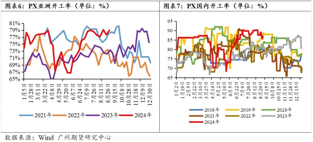 PTA-需求疲软成本主导，四季度PTA难言乐观  第7张