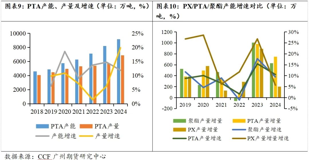 PTA-需求疲软成本主导，四季度PTA难言乐观  第9张