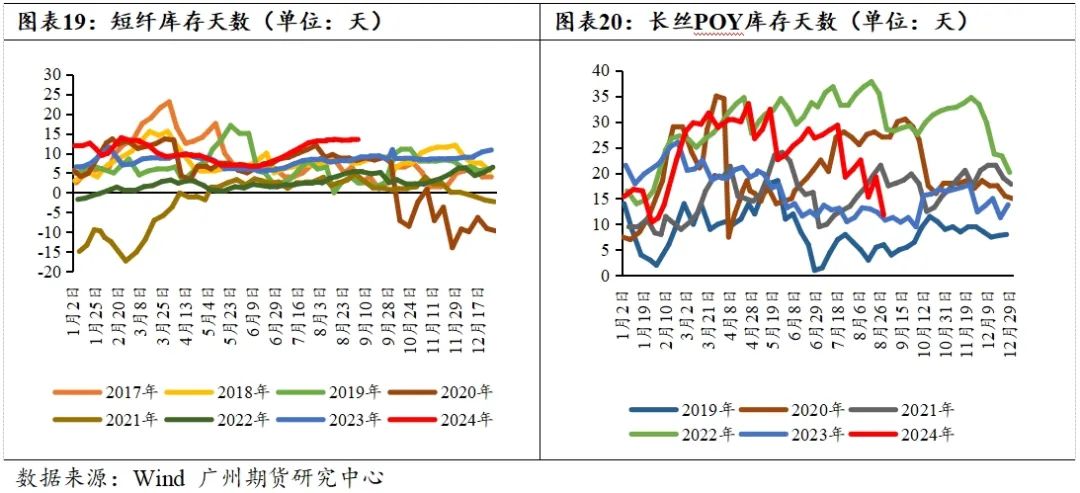 PTA-需求疲软成本主导，四季度PTA难言乐观  第14张