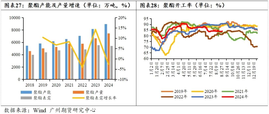 PTA-需求疲软成本主导，四季度PTA难言乐观  第18张