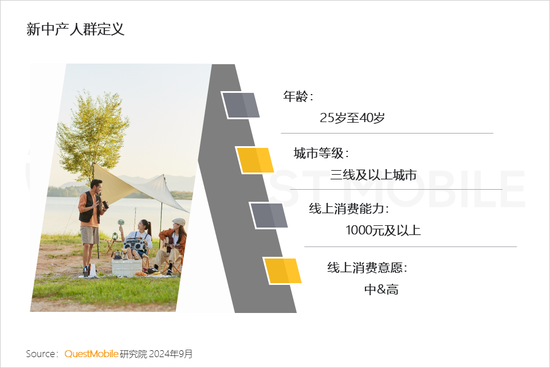 2024新中产人群洞察报告：2.57亿新中产，北上广天宁占比近2成