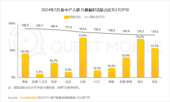 2024新中产人群洞察报告：2.57亿新中产，北上广天宁占比近2成  第9张