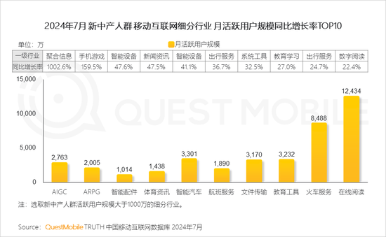 2024新中产人群洞察报告：2.57亿新中产，北上广天宁占比近2成  第11张