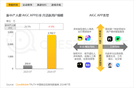 2024新中产人群洞察报告：2.57亿新中产，北上广天宁占比近2成  第14张