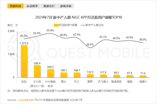 2024新中产人群洞察报告：2.57亿新中产，北上广天宁占比近2成  第15张