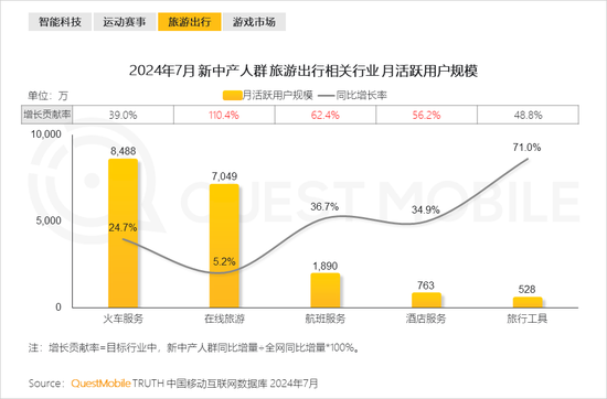 2024新中产人群洞察报告：2.57亿新中产，北上广天宁占比近2成  第22张