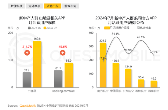 2024新中产人群洞察报告：2.57亿新中产，北上广天宁占比近2成  第25张