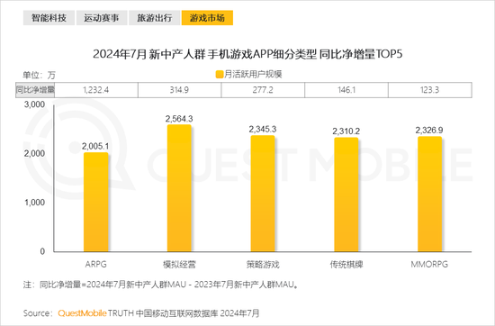 2024新中产人群洞察报告：2.57亿新中产，北上广天宁占比近2成  第26张