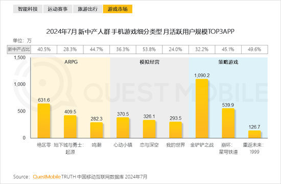 2024新中产人群洞察报告：2.57亿新中产，北上广天宁占比近2成  第27张