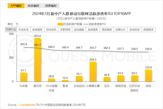 2024新中产人群洞察报告：2.57亿新中产，北上广天宁占比近2成  第32张